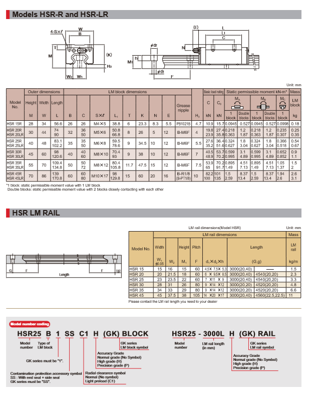 Lm Guide Size Chart LM Guide- GK Series